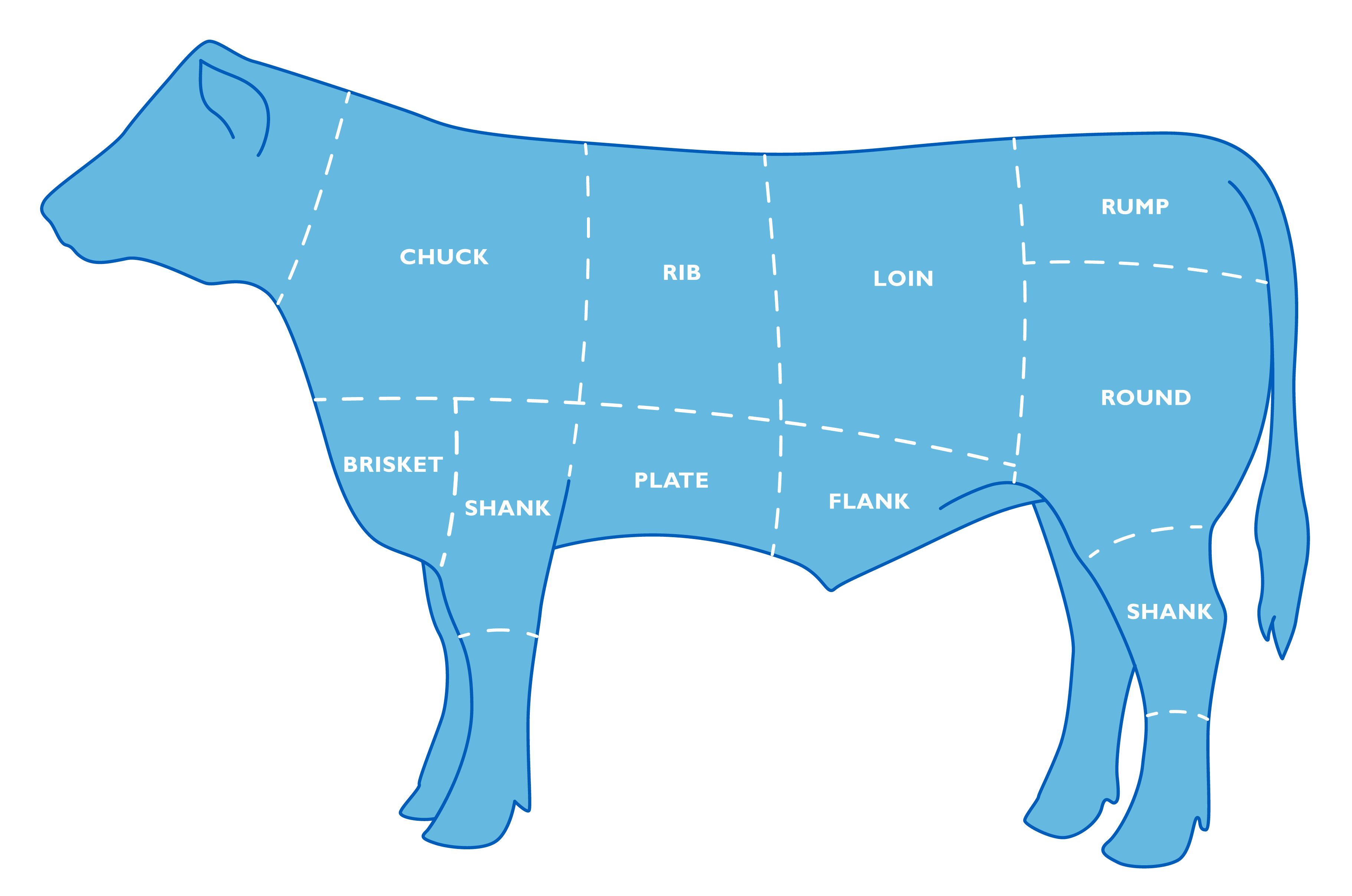 Making Your Beef Choices: Helpful Guide to the Beef Cutlist