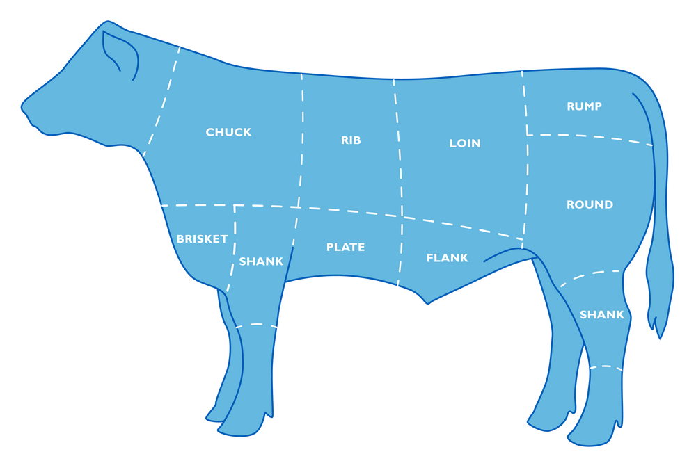 Making Your Beef Choices: Helpful Guide to the Beef Cutlist