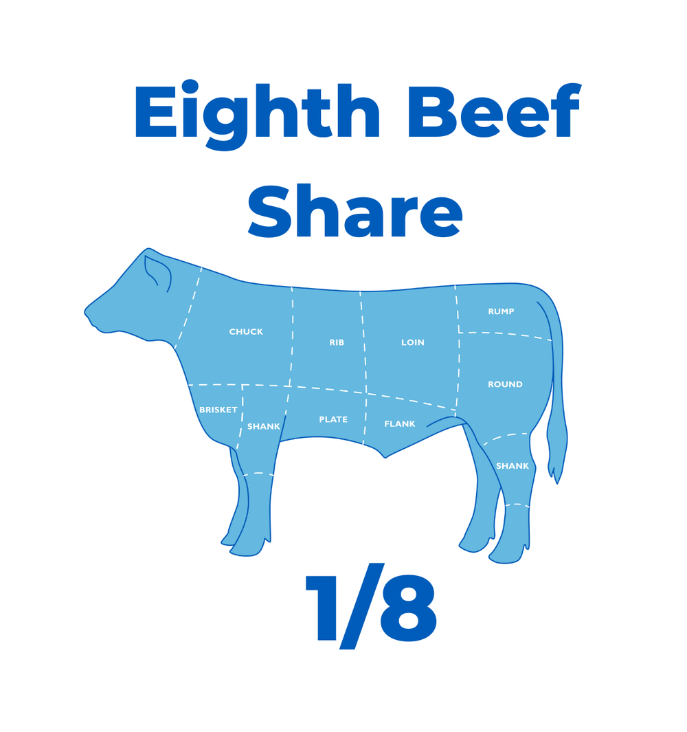Diagram of a cow with labeled cuts and 'Eighth Beef Share' text on a white background