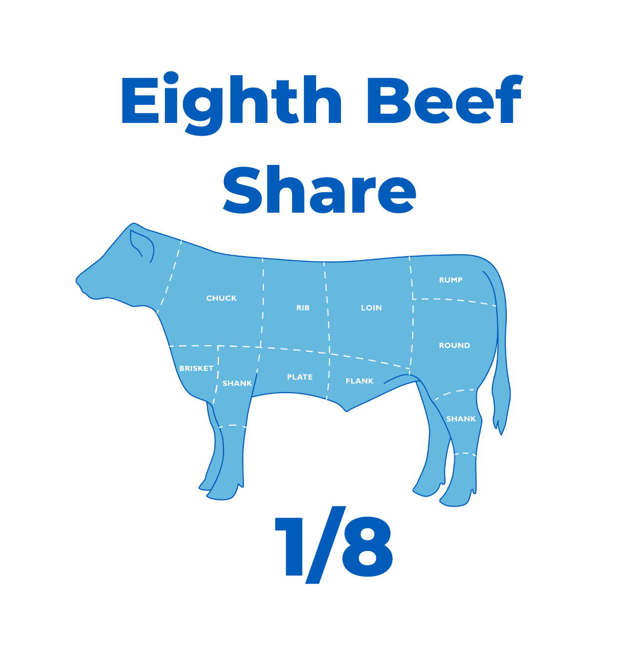 Diagram of a cow with labeled cuts and 'Eighth Beef Share' text on a white background
