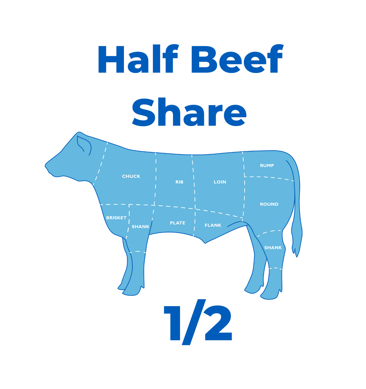 Diagram of a cow with labeled cuts and text 'Half Beef Share' on a white background